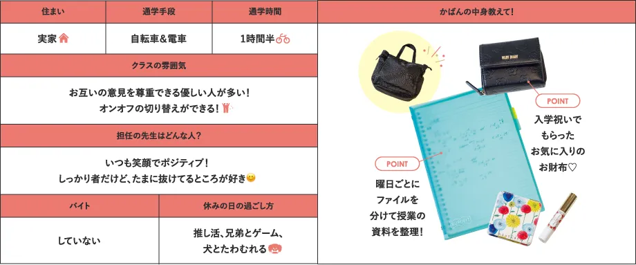 住まい 通学手段 通学時間 クラスの雰囲気 担任の先生はどんな人？バイト 休みの日の過ごし方 かばんの中身教えて！