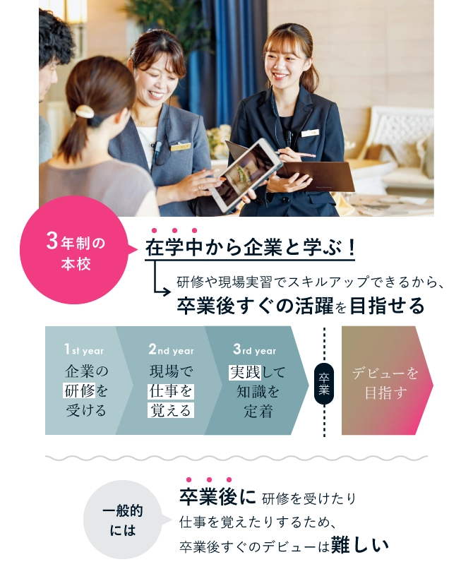 在学中から企業と学ぶ！研修や現場実習でスキルアップできるから、卒業後すぐデビューを目指せる