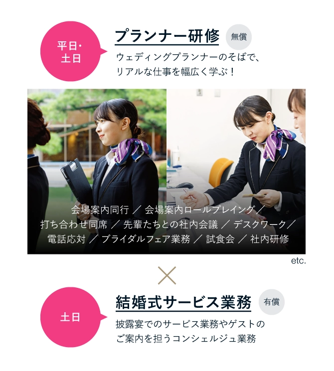 平日・土日 プランナー研修 無償 ウェディングプランナーのそばで、リアルな仕事を幅広く学ぶ！会場案内同行 ／ 会場案内ロールプレイング／打ち合わせ同席 ／ 先輩たちとの社内会議 ／ デスクワーク／電話応対 ／ ブライダルフェア業務 ／ 試食会 ／ 社内研修  土日 結婚式サービス業務 有償 披露宴でのサービス業務やゲストのご案内を担うコンシェルジュ業務