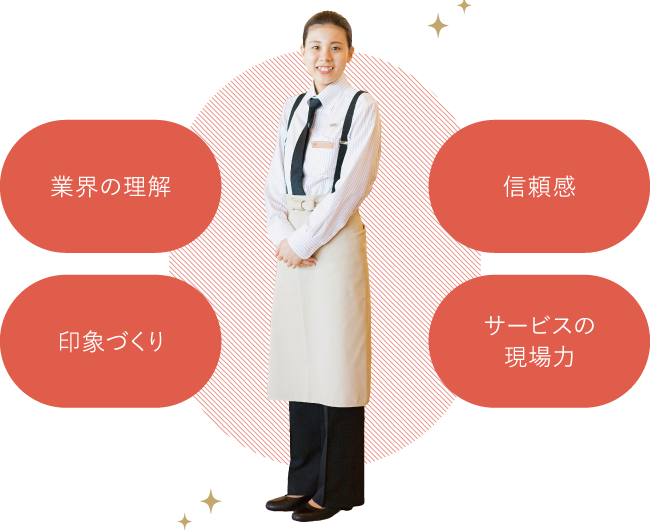 業界の理解 信賴感 印象づくり サービスの 現場力