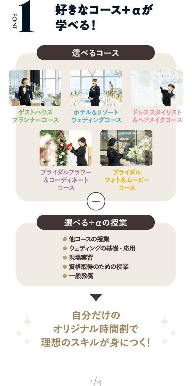 POINT01 好きなコース＋αが学べる！選べるコース 選べる＋αの授業 自分だけのオリジナル時間割で理想のスキルが身につく！