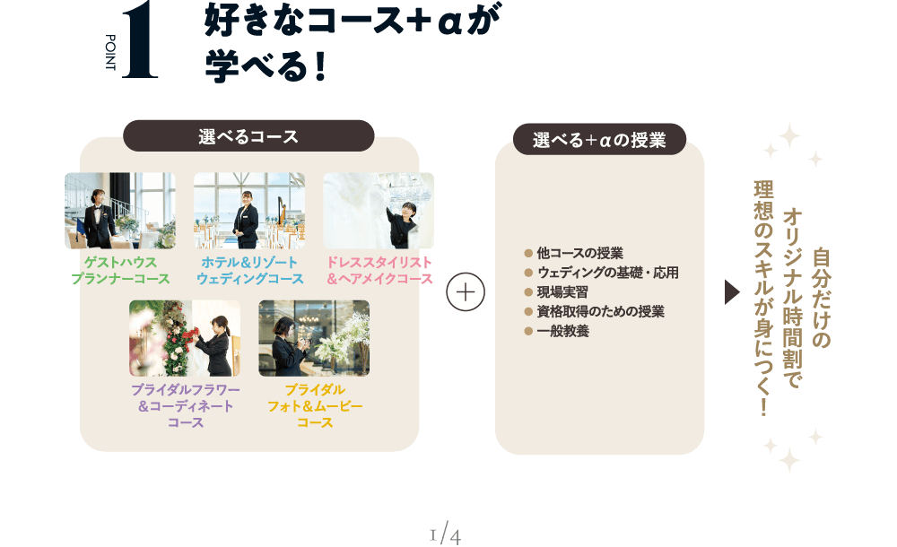 POINT01 好きなコース＋αが学べる！選べるコース 選べる＋αの授業 自分だけのオリジナル時間割で理想のスキルが身につく！