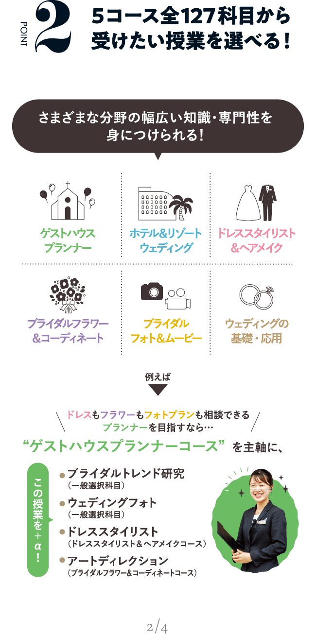 POINT02 好きなコース＋αが学べる！さまざまな分野の幅広い知識・専門性を身につけられる！例えばドレスもフラワーもフォトプランも相談できるプランナーを目指すなら…“ゲストハウスプランナーコース”を主軸に、この授業を＋α！