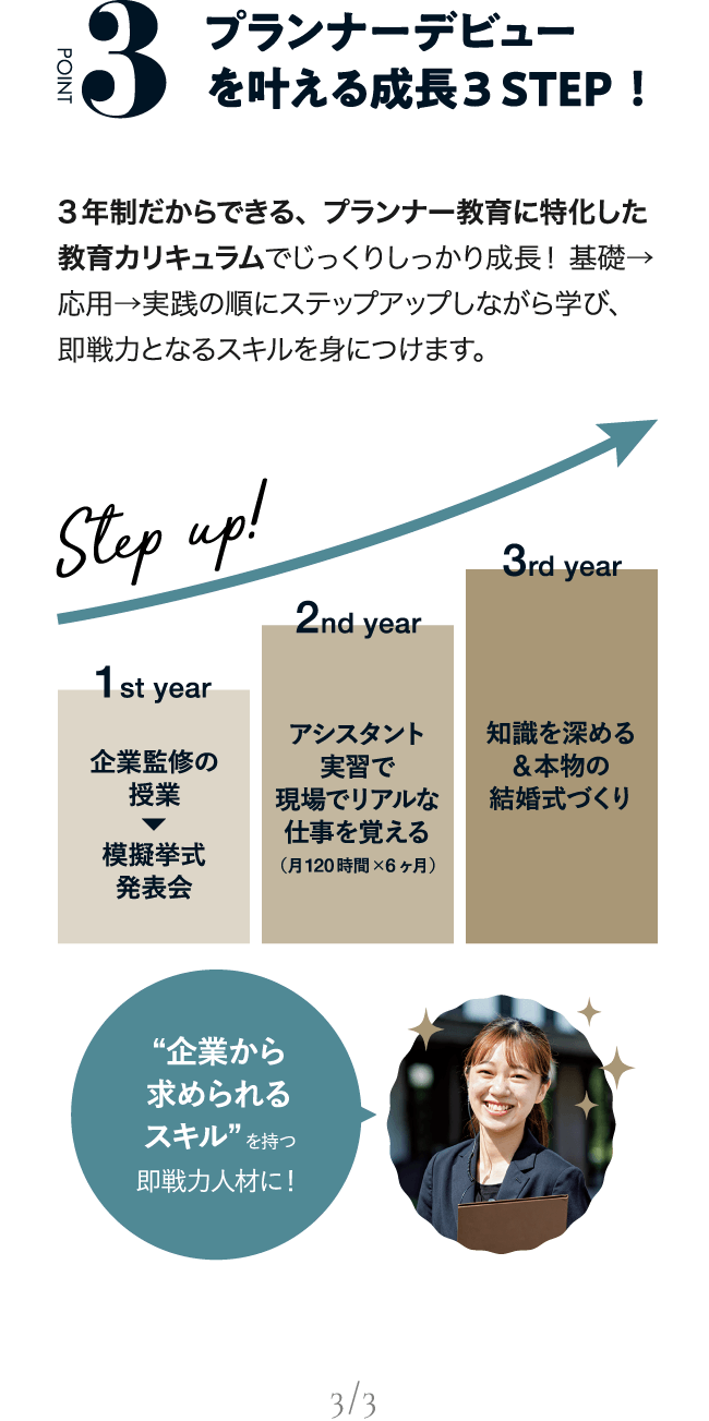 POINT03 プランナーデビューを叶える成長３STEP！3年制だからできる、プランナー教育に特化した教育カリキュラムでじっくりしっかり成長！ 基礎→応用→実践の順にステップアップしながら学び、即戦力となるスキルを身につけます。Step up! 1st year 企業監修の授業模擬挙式発表会 2nd year アシスタント実習で現場でリアルな仕事を覚える 3rd year 知識を深める&本物の結婚式づくり
