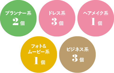 プランナー系2個 ドレス系3個 ヘアメイク系1個 フォト&ムービー系1個 ビジネス系3個