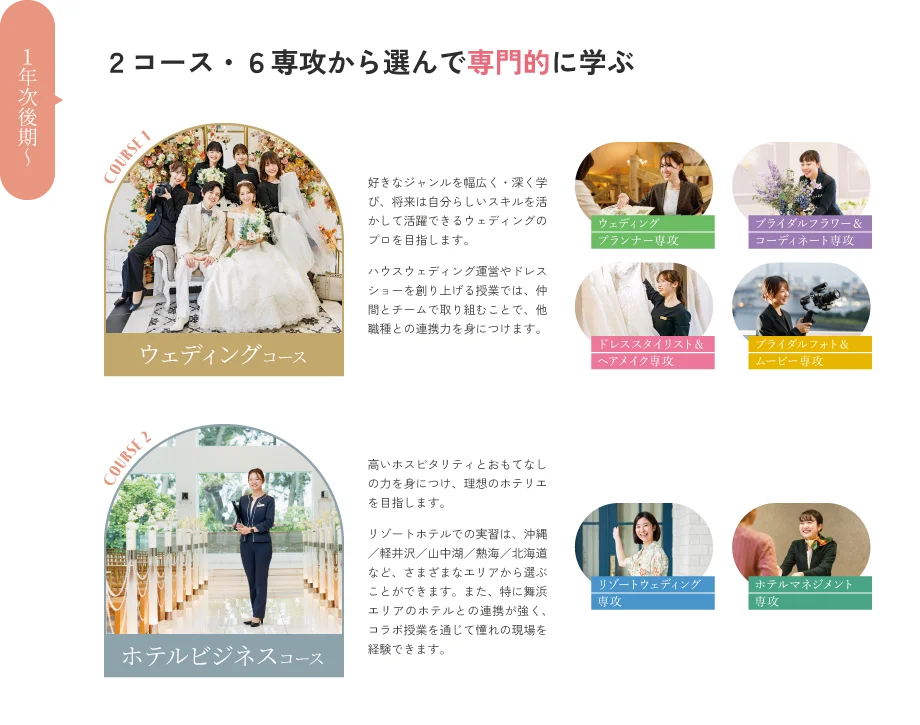 １年次後期〜 ２コース・６専攻から選んで専門的に学ぶ