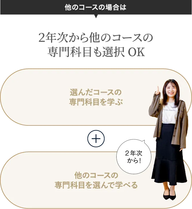 他のコースの場合は2年次から他のコースの専門科目も選択OK