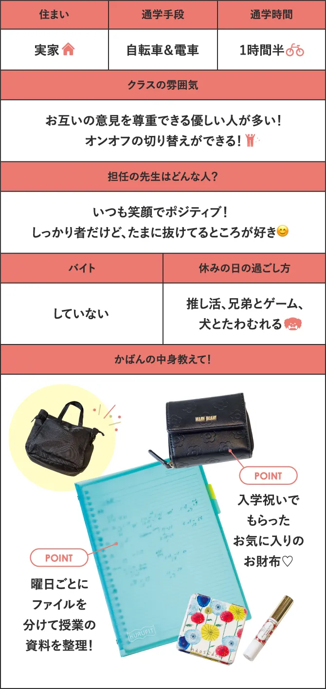 住まい 通学手段 通学時間 クラスの雰囲気 担任の先生はどんな人?バイト 休みの日の過ごし方 かばんの中身教えて!