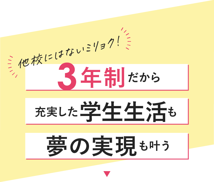 他校にはないミリョク！3年制だから充実した学生生活も夢の実現も叶う