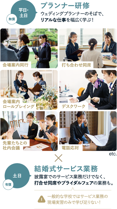 無償平日・土日 プランナー研修 ウェディングプランナーのそばで、リアルな仕事を幅広く学ぶ!有償土日 結婚式サービス業務 披露宴でのサービス業務だけでなく、打合せ同席やブライダルフェアの業務も。一般的な学校ではサービス業務の現場実習のみで学び足りない!