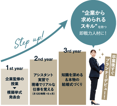 “企業から求められるスキル”を持つ即戦力人材に!