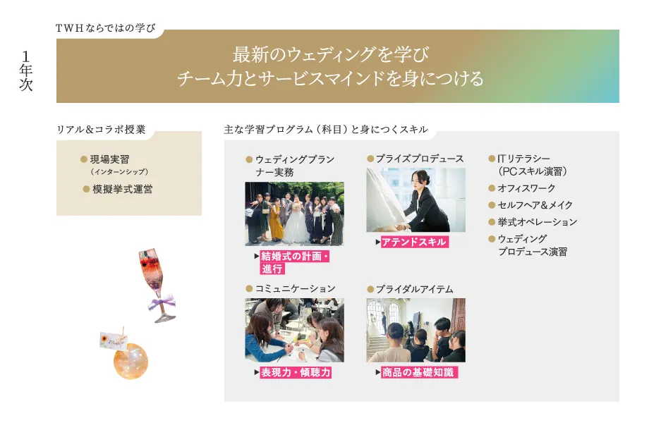 １年次 TWHならではの学び 最新のウェディングを学び チーム力とサービスマインドを身につける リアル＆コラボ授業 ●現場実習 　（インターンシップ） ●模擬挙式運営 主な学習プログラム（科目）と身につくスキル ●ウェディングプランナー実務 ▶︎結婚式の計画・	進行 ●ブライズプロデュース ▶︎アテンドスキル ●コミュニケーション ▶︎表現力・傾聴力 ●ブライダルアイテム ▶︎商品の基礎知識 ●ITリテラシー（PCスキル演習） ●オフィスワーク ●セルフヘア＆メイク ●挙式オペレーション ●ウェディング プロデュース演習