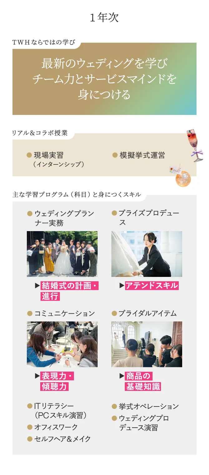 １年次 TWHならではの学び 最新のウェディングを学び チーム力とサービスマインドを身につける リアル＆コラボ授業 ●現場実習 　（インターンシップ） ●模擬挙式運営 主な学習プログラム（科目）と身につくスキル ●ウェディングプランナー実務 ▶︎結婚式の計画・	進行 ●ブライズプロデュース ▶︎アテンドスキル ●コミュニケーション ▶︎表現力・傾聴力 ●ブライダルアイテム ▶︎商品の基礎知識 ●ITリテラシー（PCスキル演習） ●オフィスワーク ●セルフヘア＆メイク ●挙式オペレーション ●ウェディング プロデュース演習