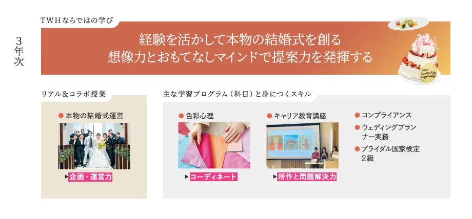 ３年次 TWHならではの学び 経験を活かして本物の結婚式を創る想像力とおもてなしマインドで提案力を発揮する リアル＆コラボ授業 ●本物の結婚式運営 ▶︎企画・運営力 主な学習プログラム（科目）と身につくスキル ●色彩心理 ▶︎コーディネート ●キャリア教育講座 ▶︎所作と問題解決力 ●コンプライアンス ●ウェディングプランナー実務 ●ブライダル国家検定2級