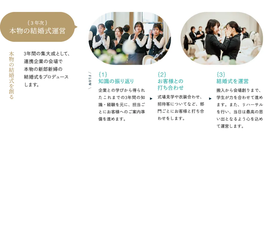 3年次 本物の結婚式運営 本物の結婚式を創る 3年間の集大成として、連携企業の会場で本物の新郎新婦の結婚式をプロデュースします。 1 知識の振り返り 企業との学びから得られたこれまでの3年間の知識・経験を元に、担当ごとにお客様へのご案内準備を進めます。 2 お客様との打ち合わせ 式場見学や衣装合わせ、招待客についてなど、部門ごとにお客様と打ち合わせをします。 3 結婚式を運営 搬入から会場創りまで、学生が力を合わせて進めます。また、リハーサルを行い、当日は最高の思い出となるよう心を込めて運営します。