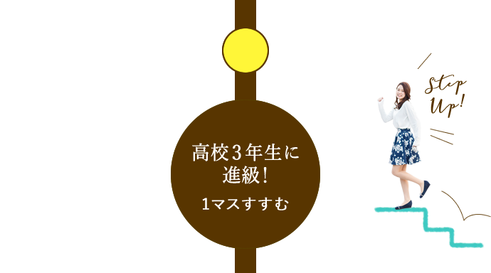 高校3年生に進級！1マスすすむ