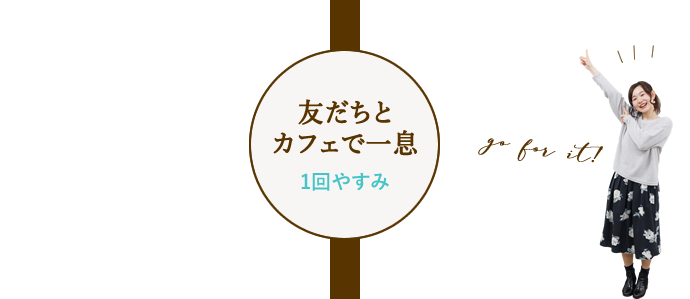 友だちとカフェで一息 1回やすみ