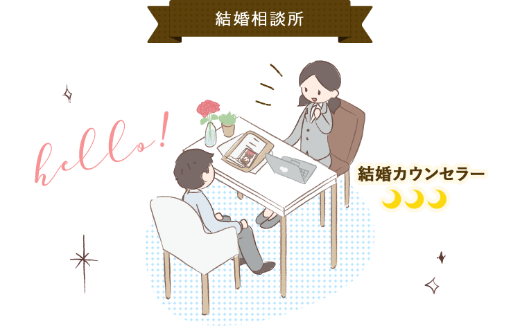 ウェディングのお仕事紹介 東京ウェディング ホテル専門学校 ブライダル 国際ホテリエのプロを目指す