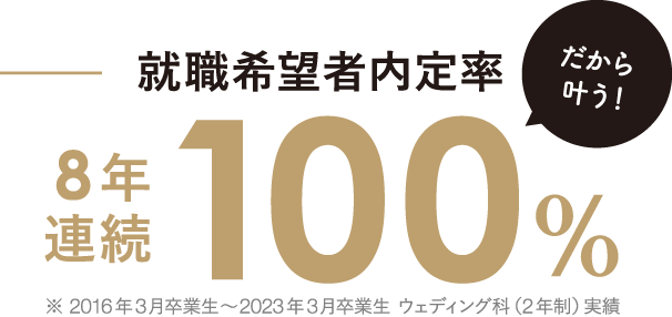 就職希望者内定率100%