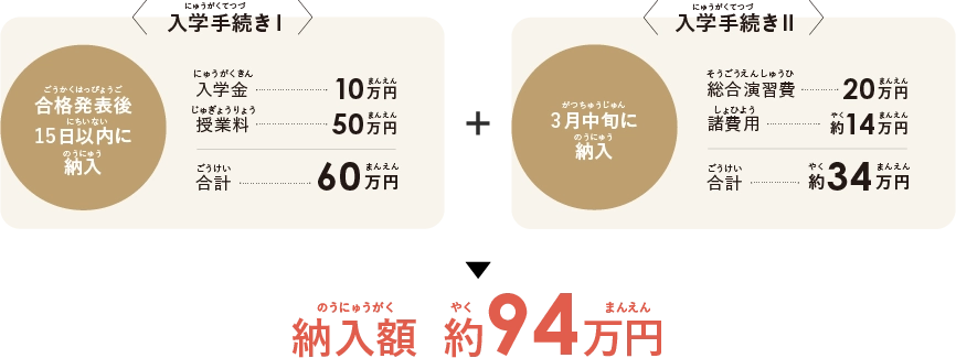 納入額 約94万円