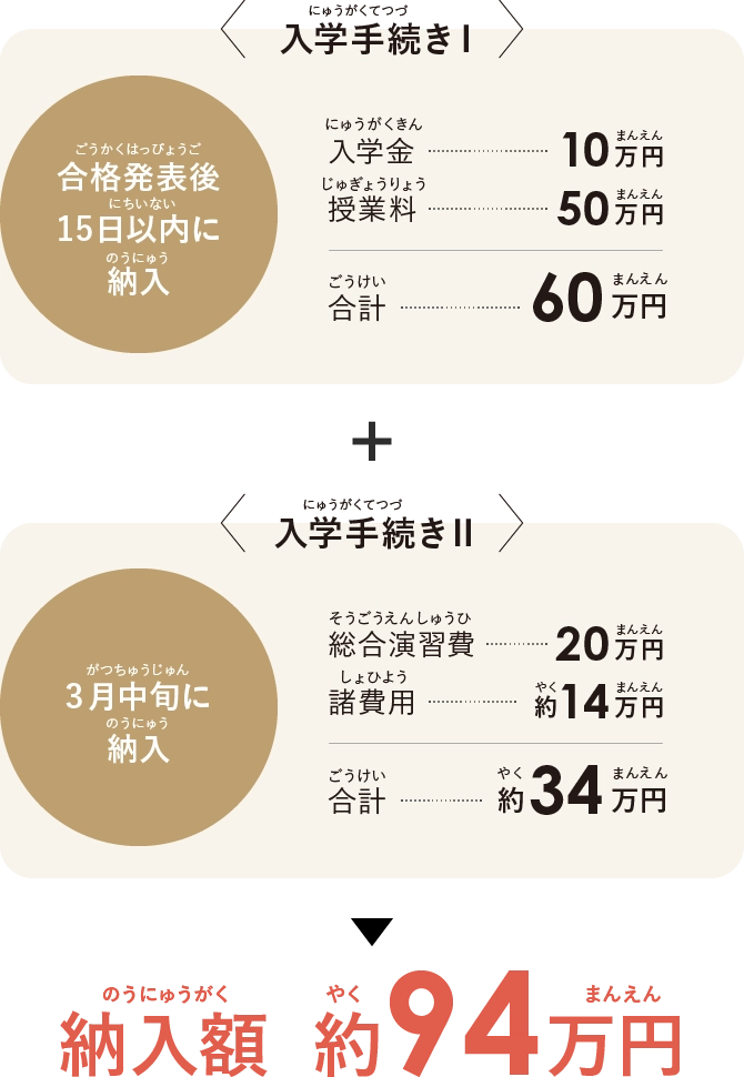 納入額 約94万円
