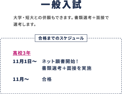 一般入試 大学・短大との併願もできます。書類選考＋面接で選考します。