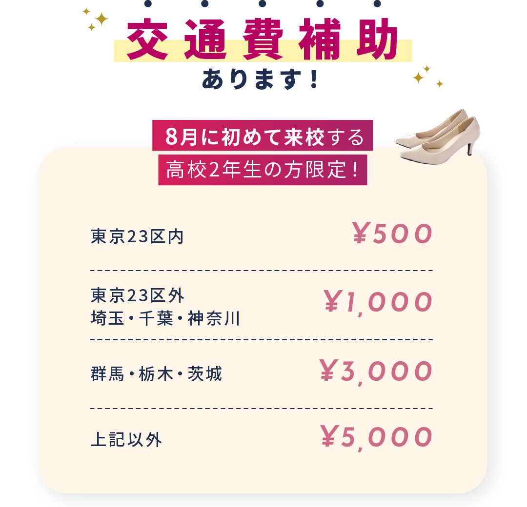 交通費補助あります!7月・8月に初めて来校する高校2年生の方限定!