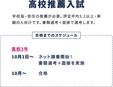 高校推薦入試 学校長・担任の推薦が必要。評定平均3.2以上・単願の人向けです。書類選考＋面接で選考します。