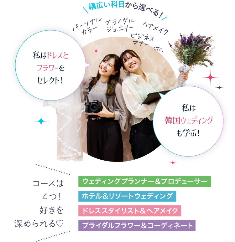 コースは4つ！好きを深められる♡ゲストハウスプランナー&プロデューサー ホテル&リゾートウェディング ドレススタイリスト&ヘアメイク ブライダルフラワー&コーディネート