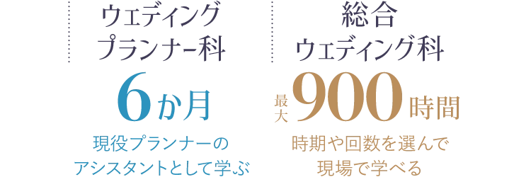 ウェディングプランナー科 6か月 現役プランナーのアシスタントとして学ぶ 総合ウェディング科 最大900時間 時期や回数を選んで現場で学べる