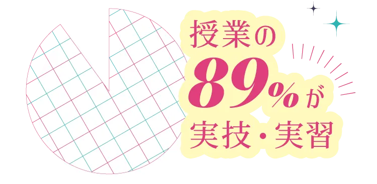 授業の89%が実技・実習